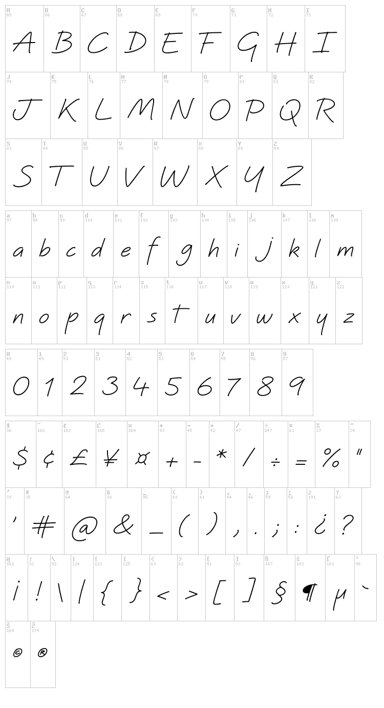 Quinzey font map