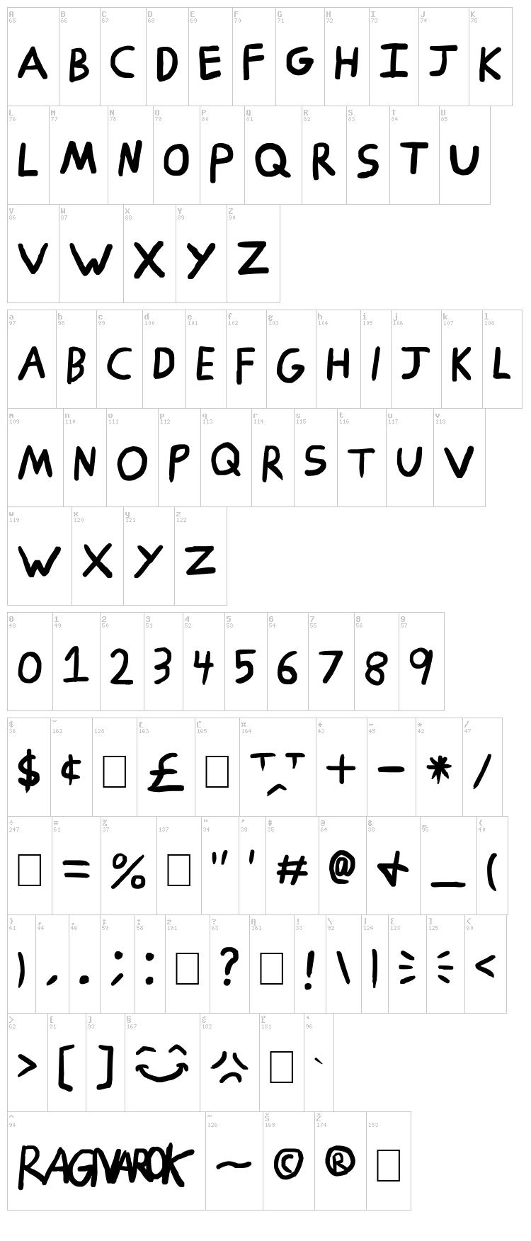 Ragnarok font map