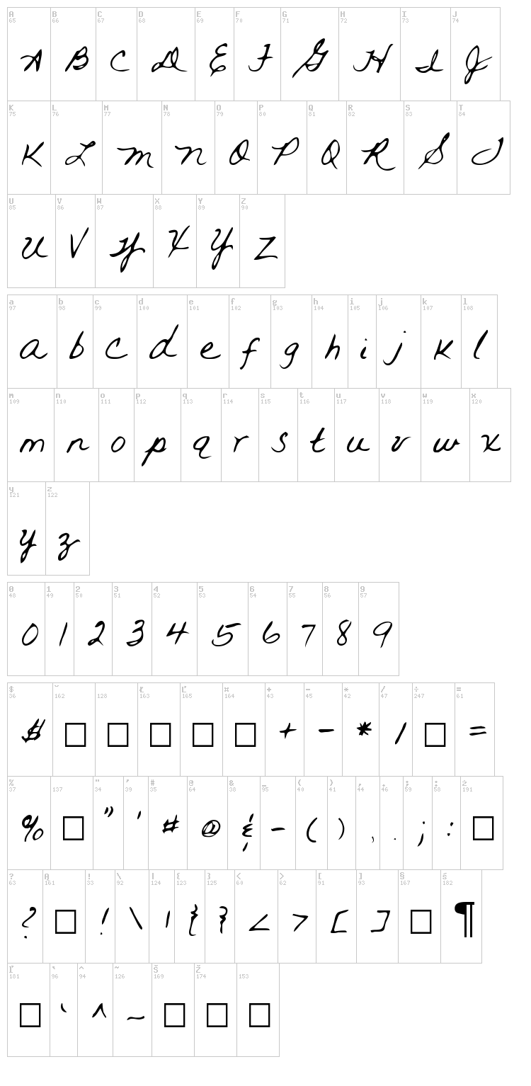 Rai font map