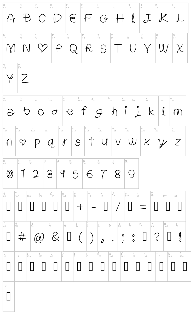 Ravioli font map