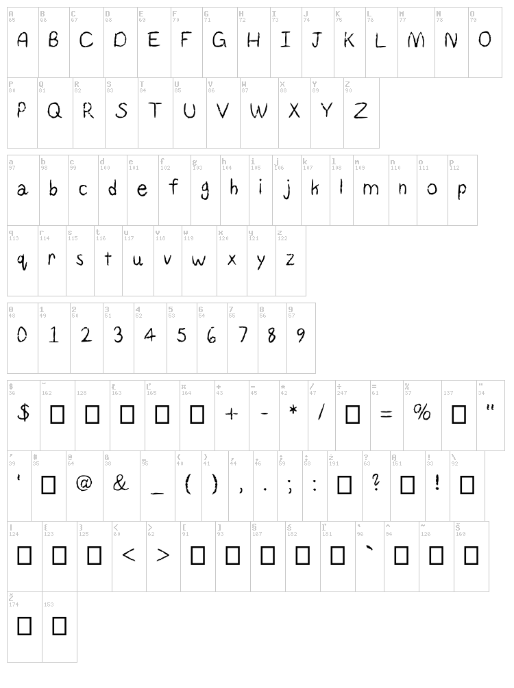 Reaper font map