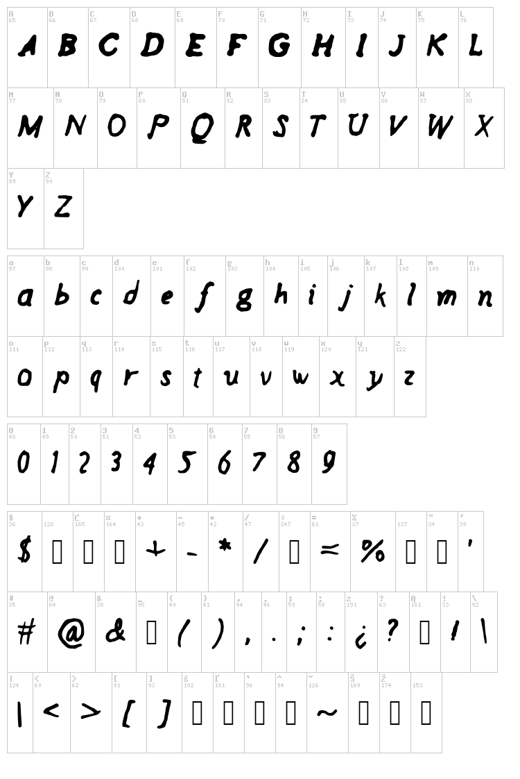 Regi font map