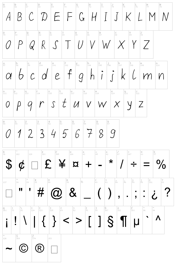 Repivmanusc font map
