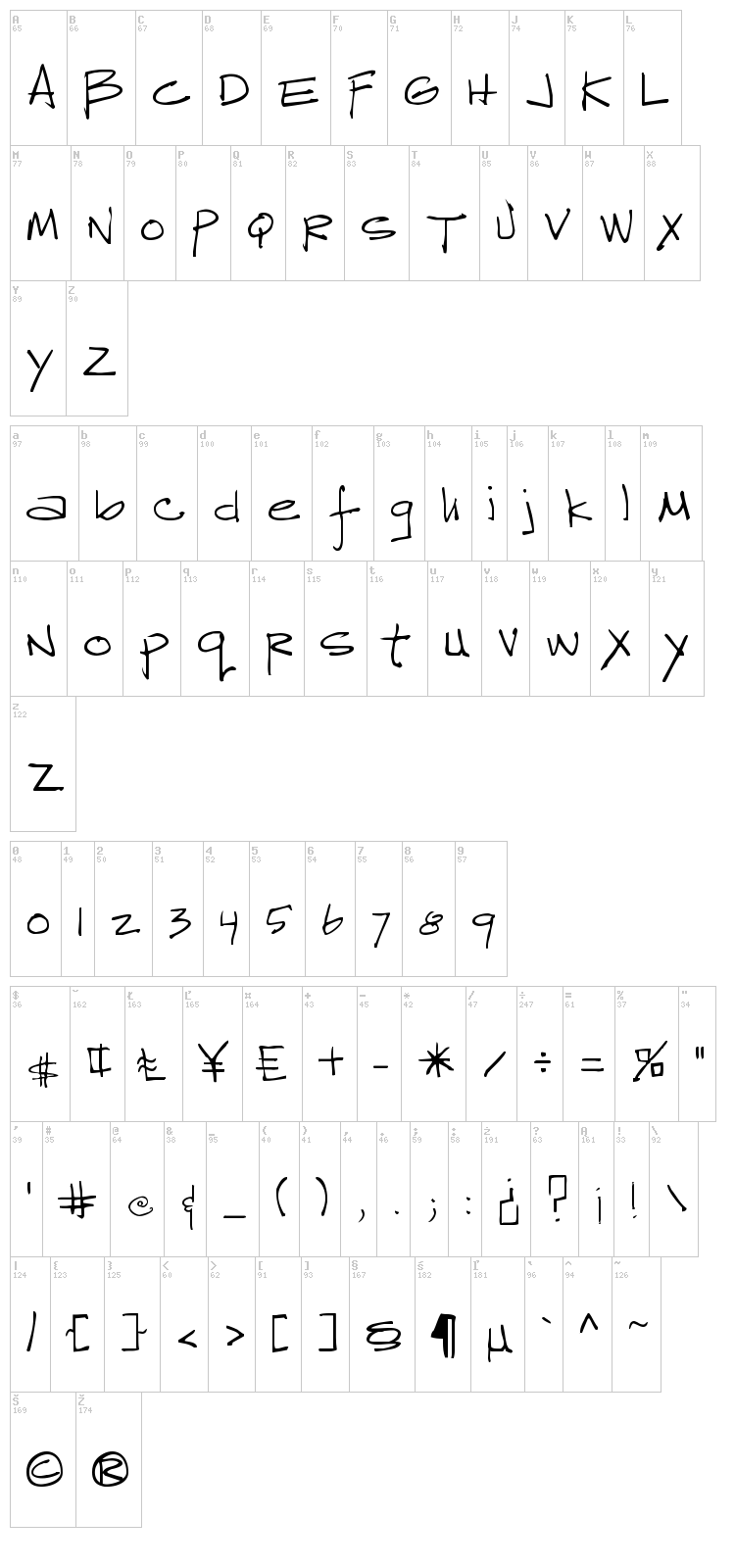 Reprobate font map