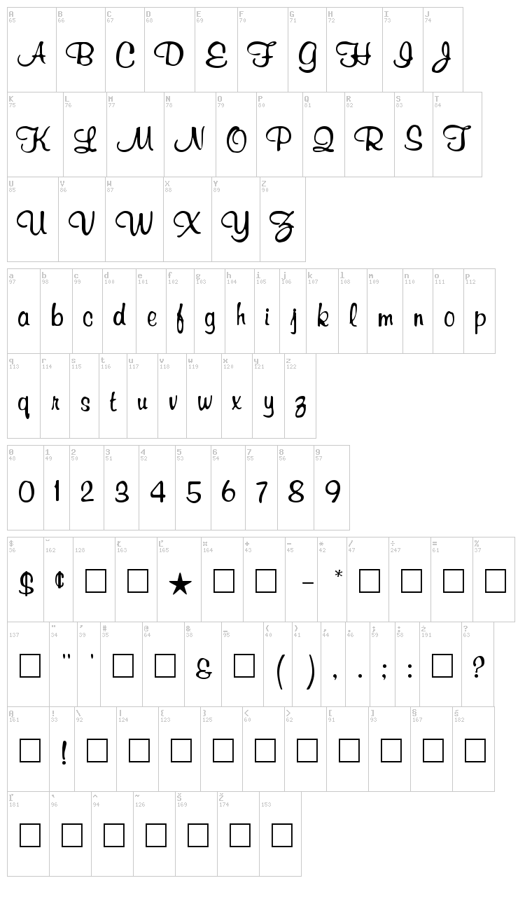 Richard Murray font map