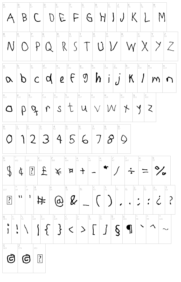 Righty Uses Left Hand font map