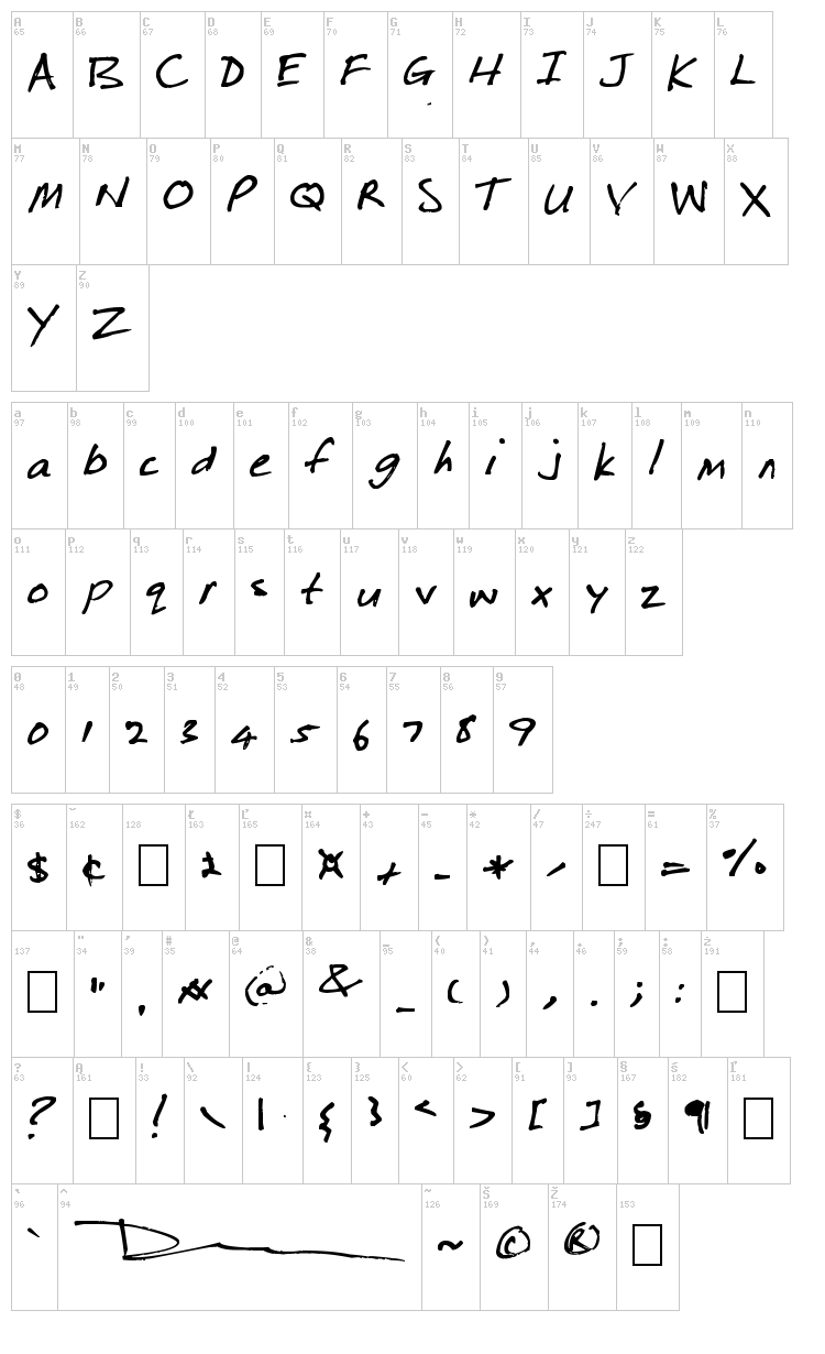 Ripper font map