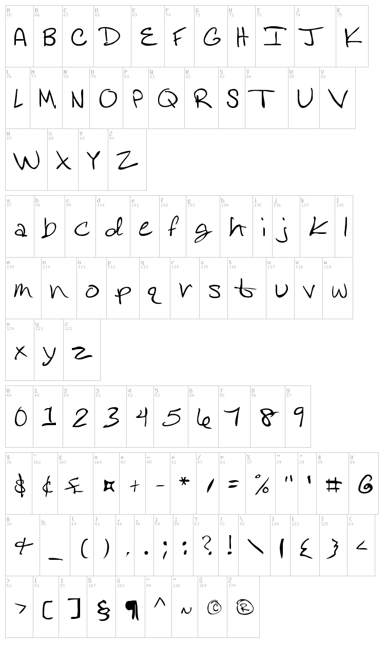 Rose DiFont font map