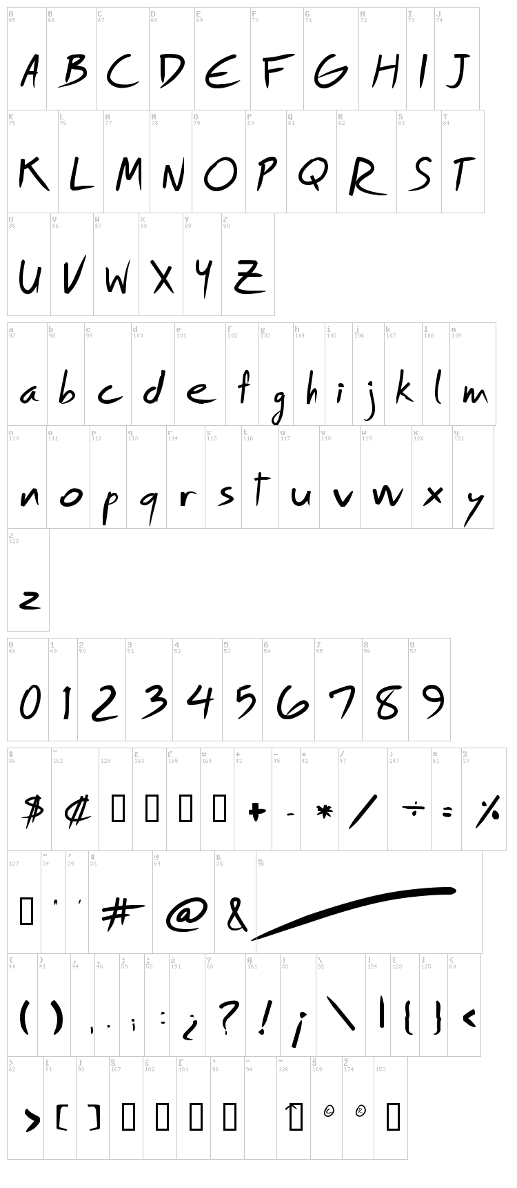 Royfont font map