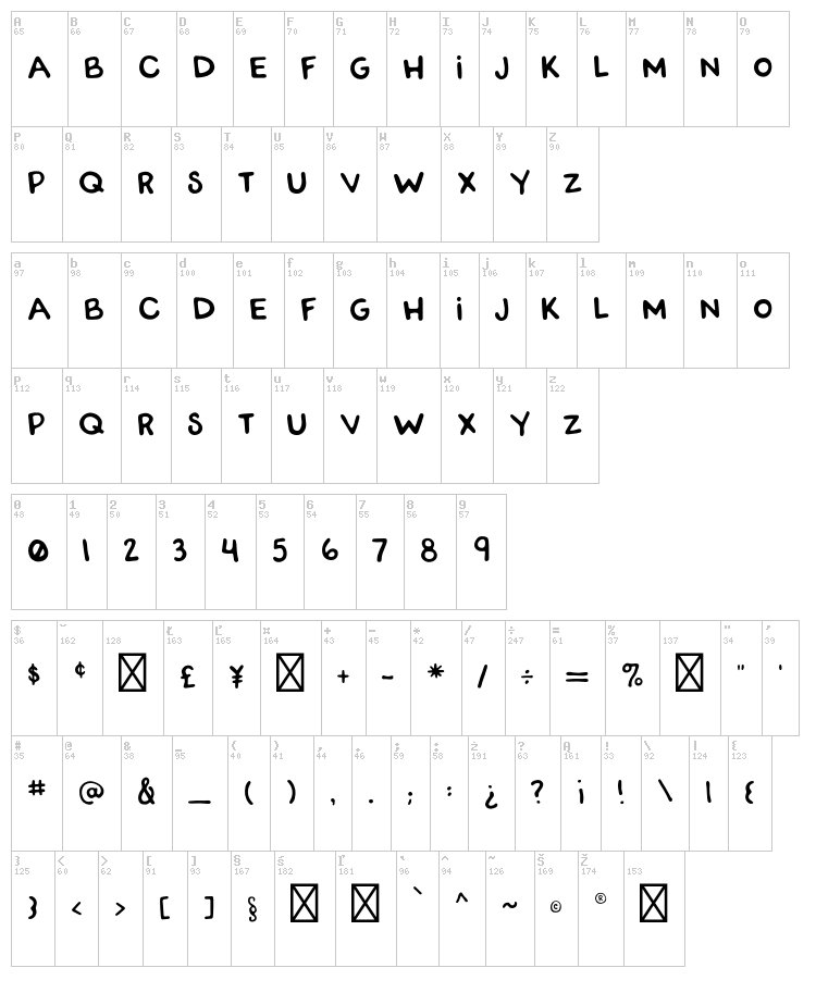 RWA Tango Charlie font map
