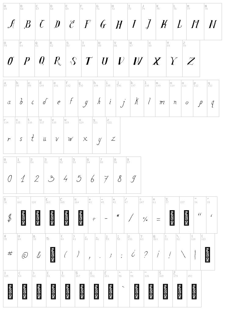 Salvat Study font map