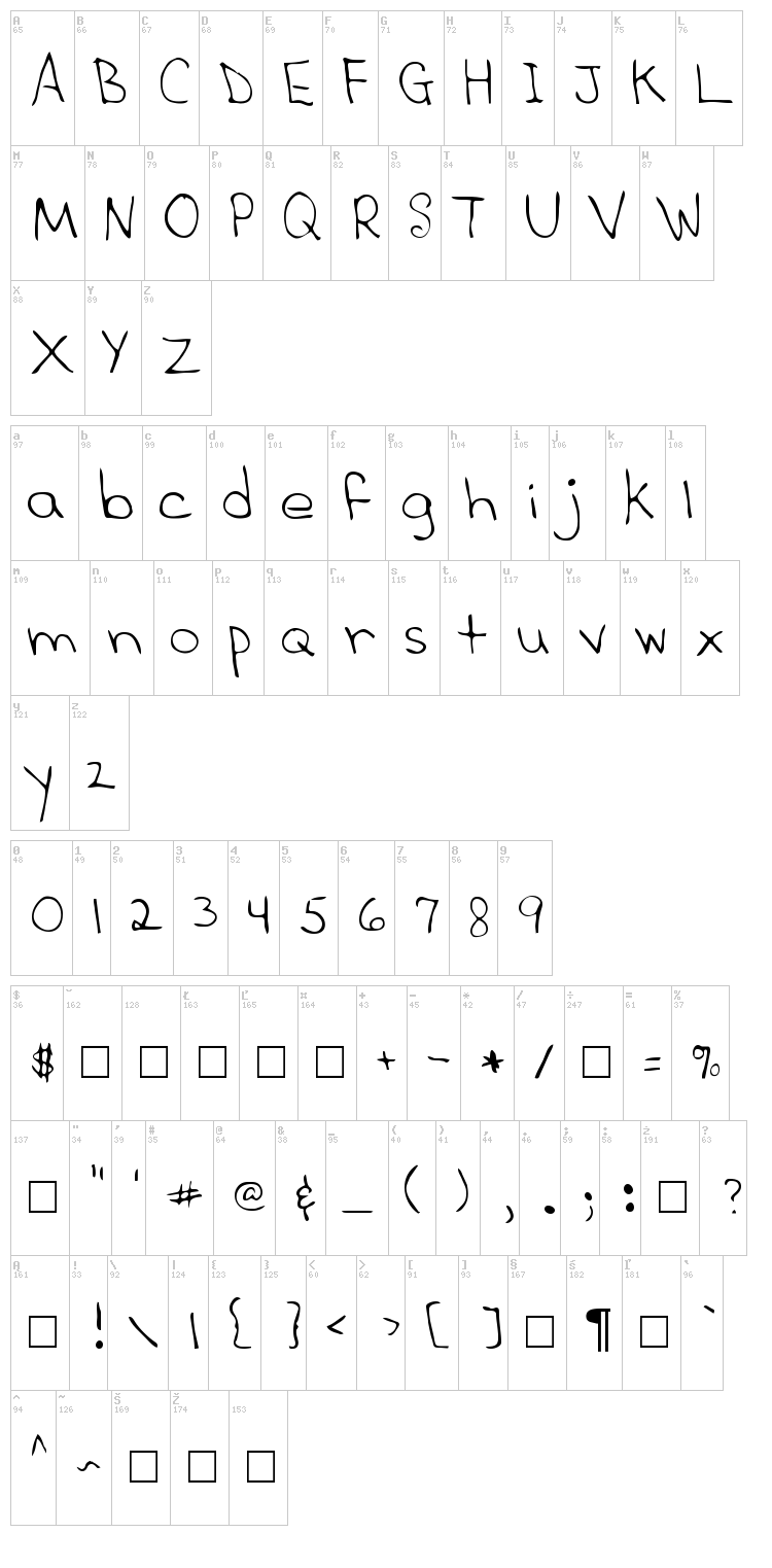 Sandra font map