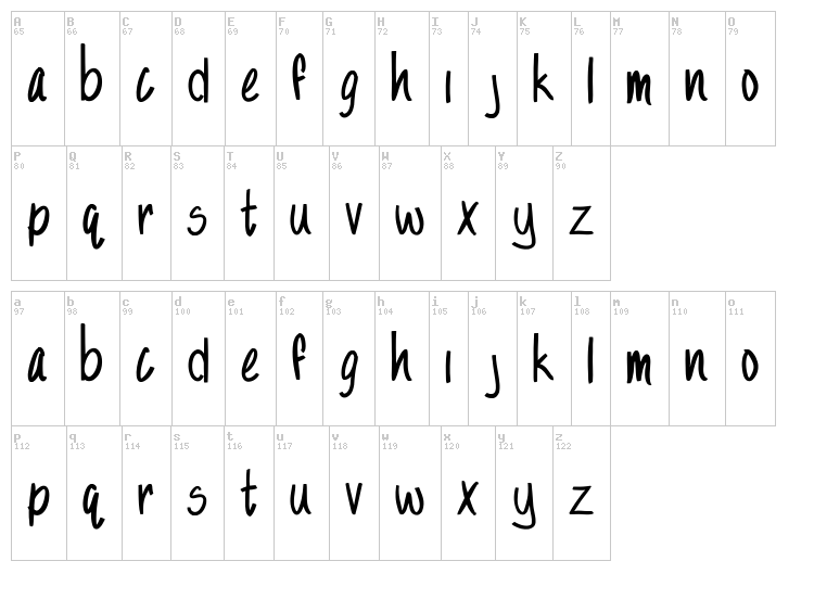 Sandy font map