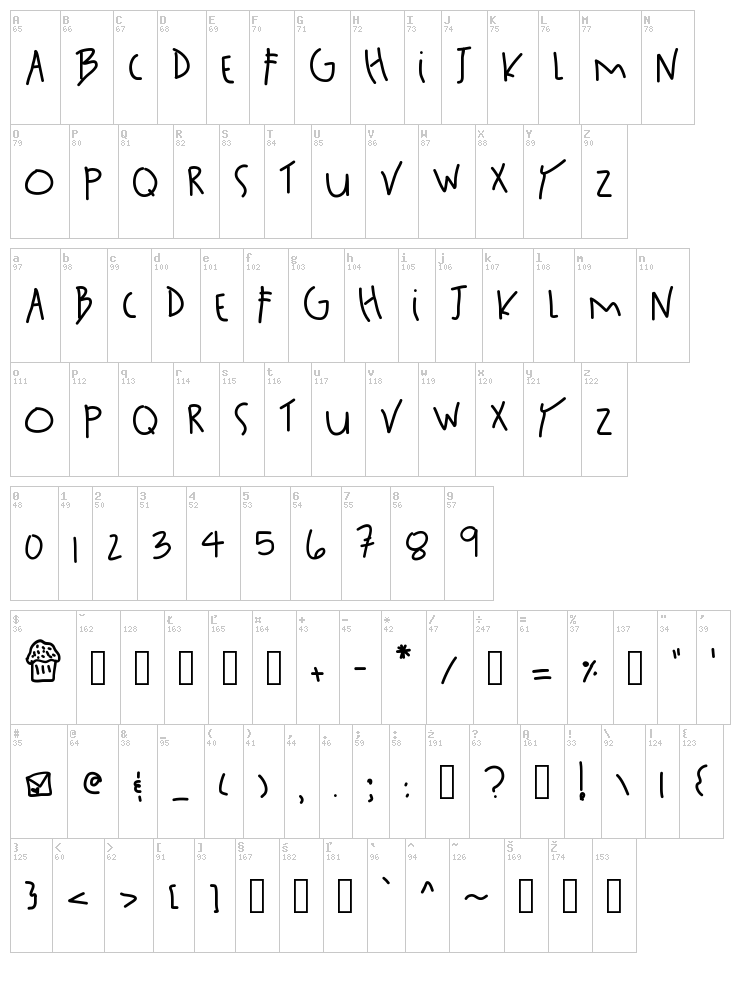 San Francisco font map