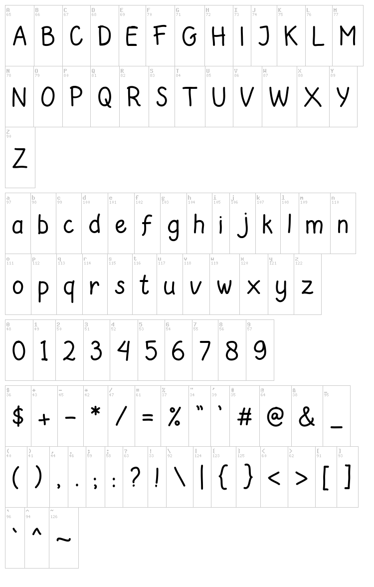 Saridezra font map