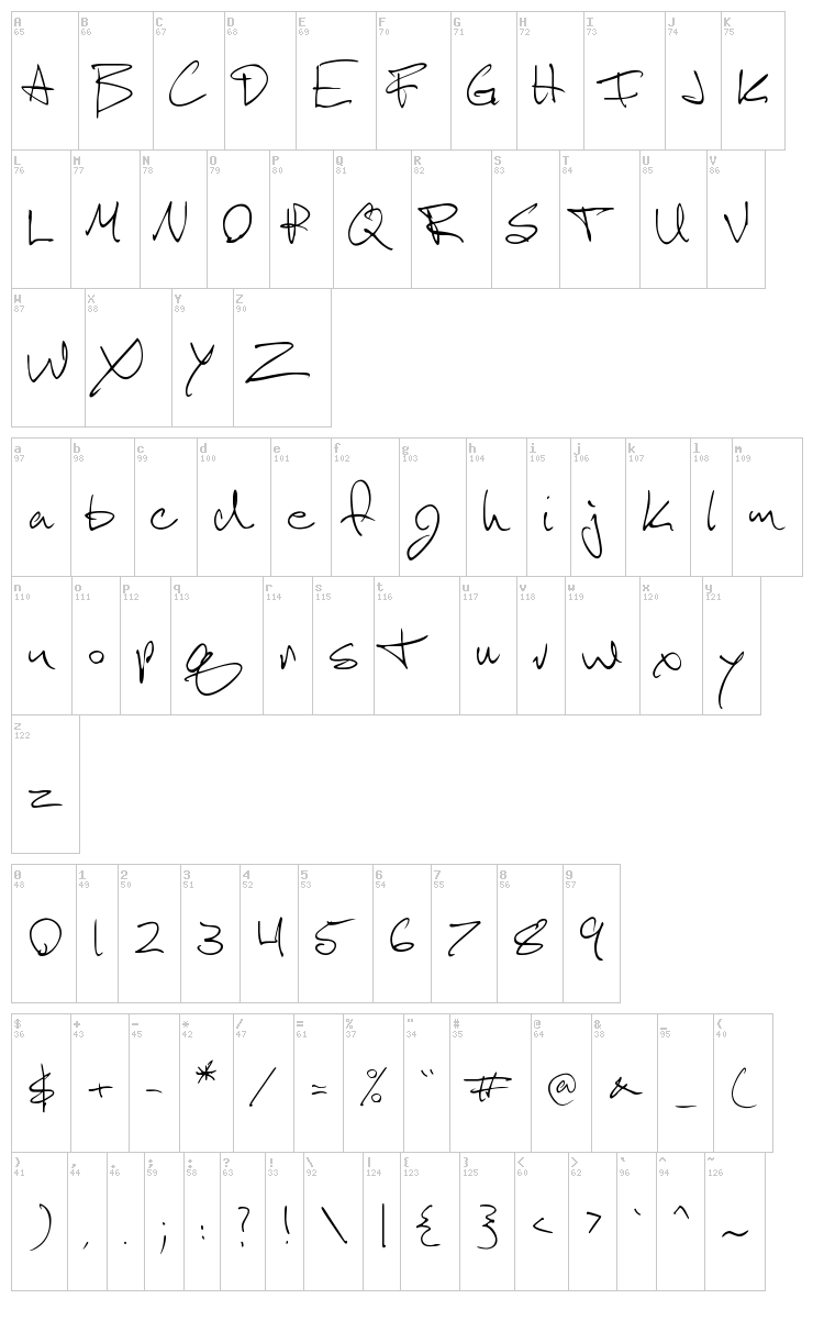 Scotosaurus font map
