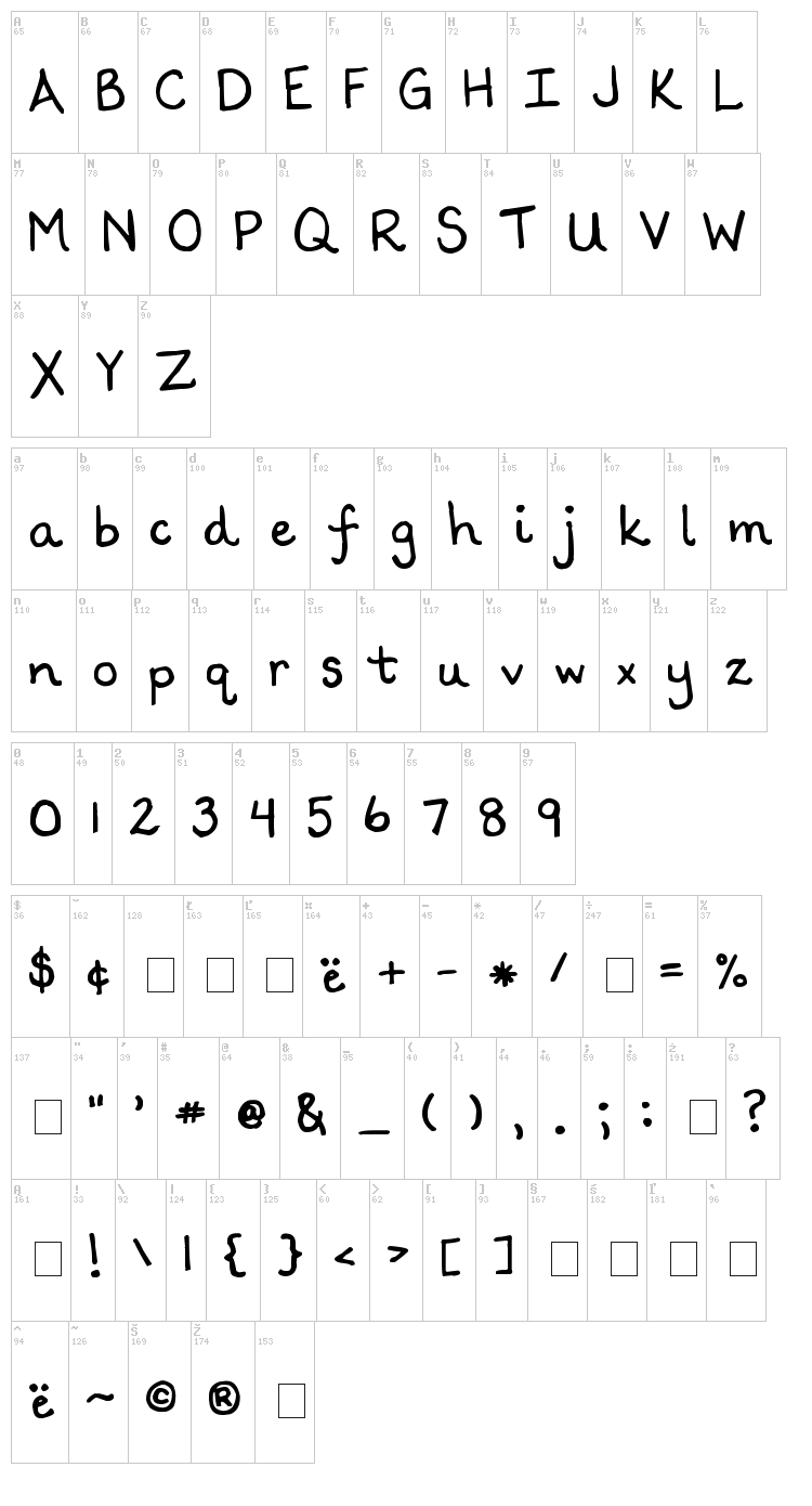 Scrogglet font map