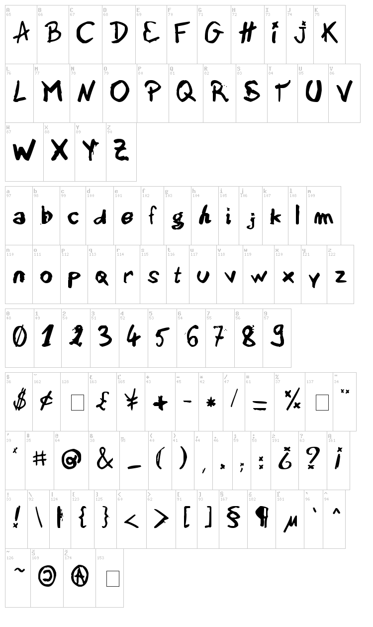 Sedna font map
