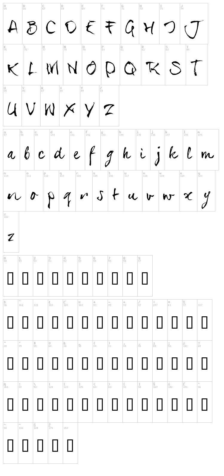 SerialSue font map