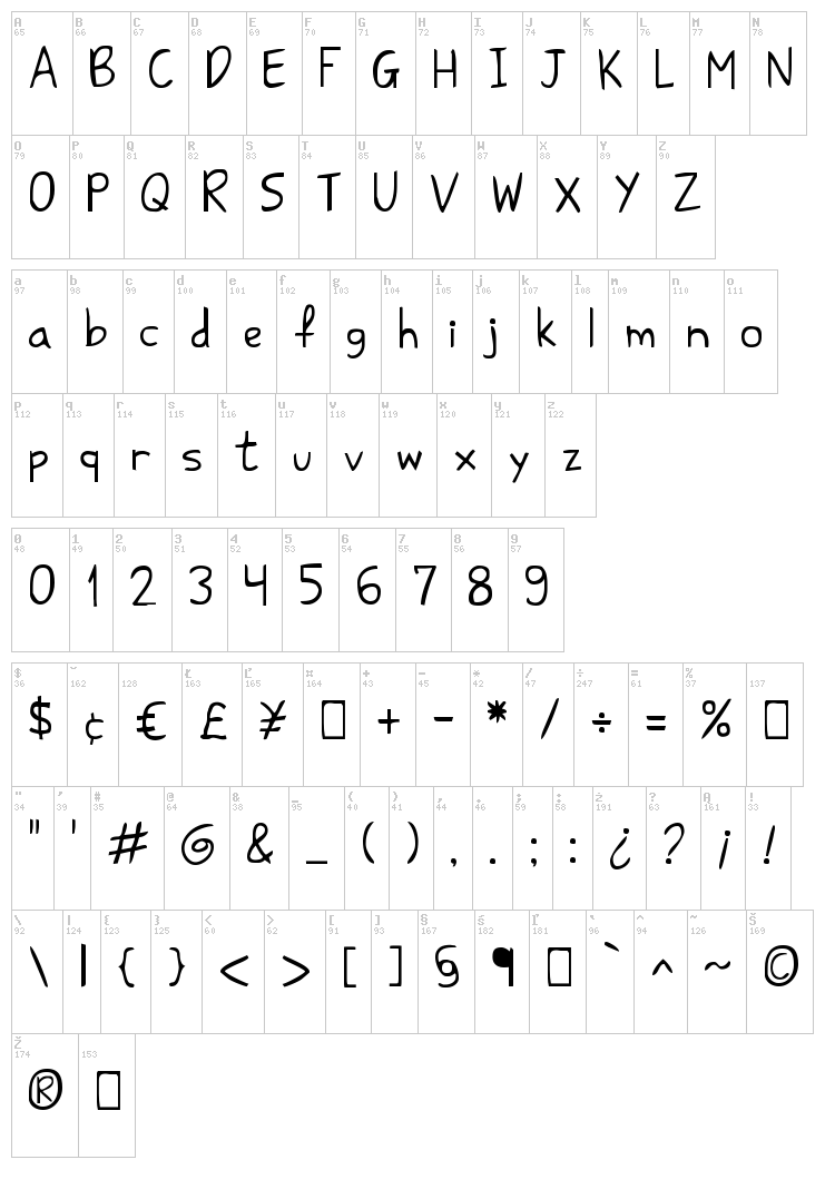 Shark HandWritten ABC font map
