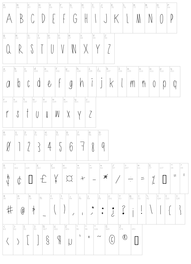 Shithead font map