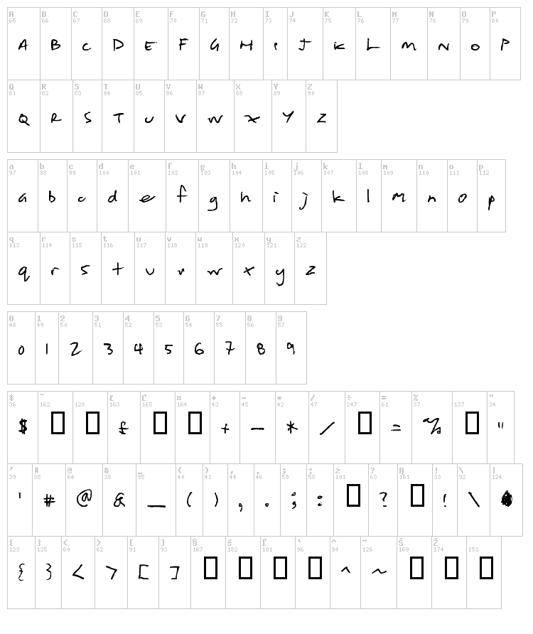 Shopping List font map