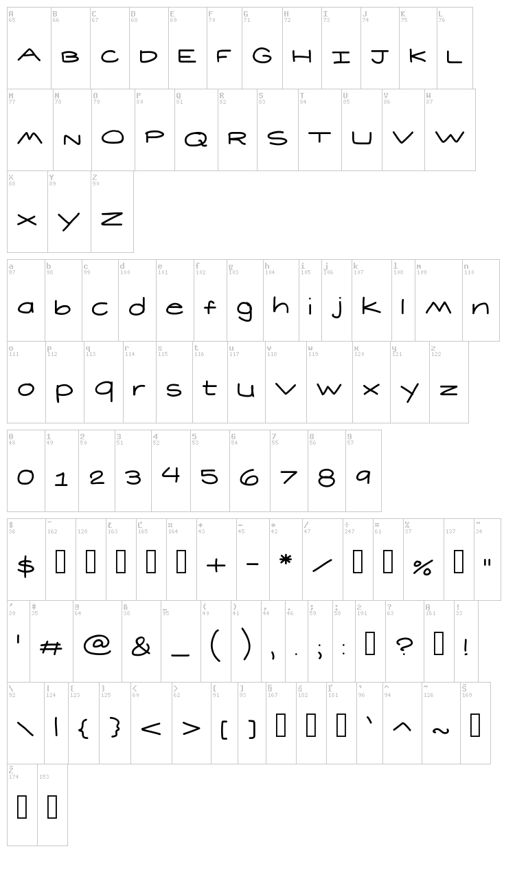 Short font map