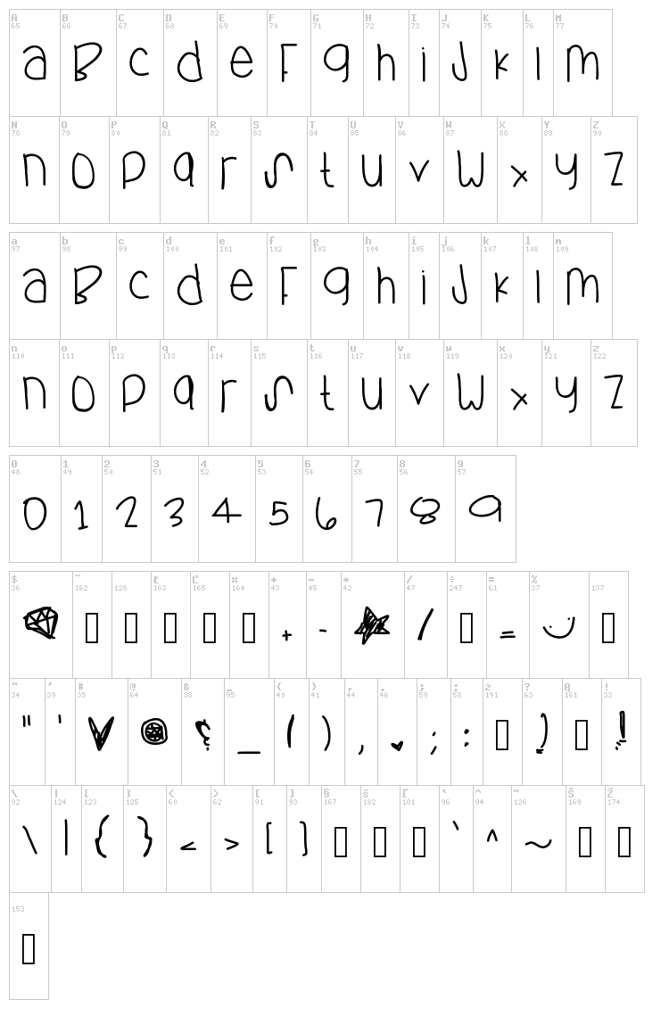 Sibs font map