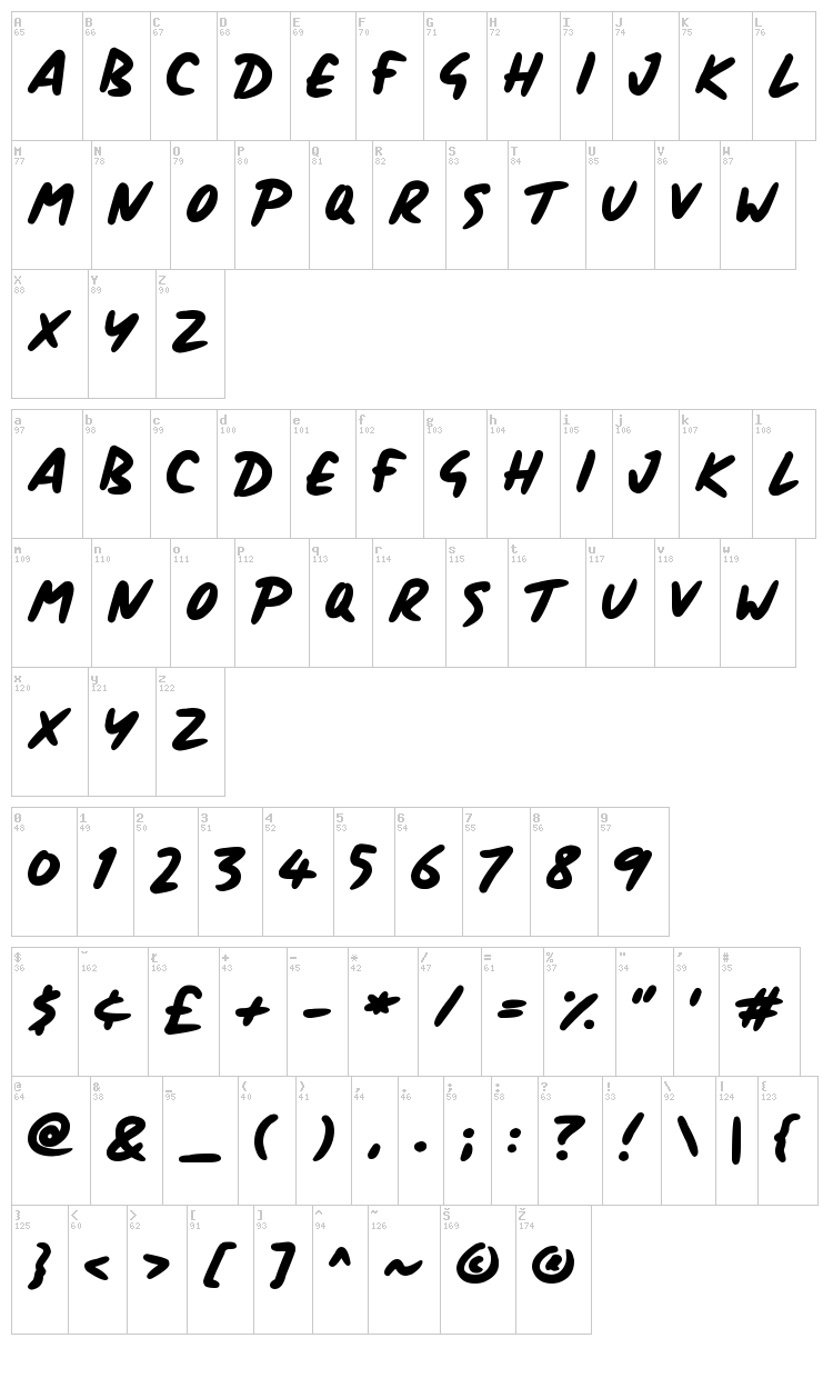 Signboard font map