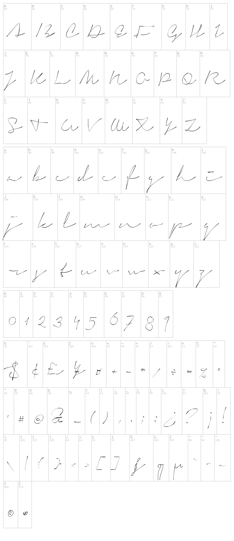 Signerica font map
