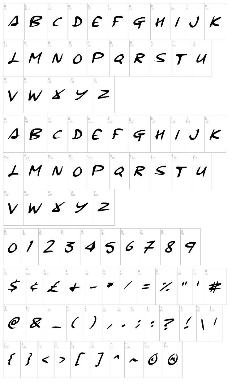 Signup font map