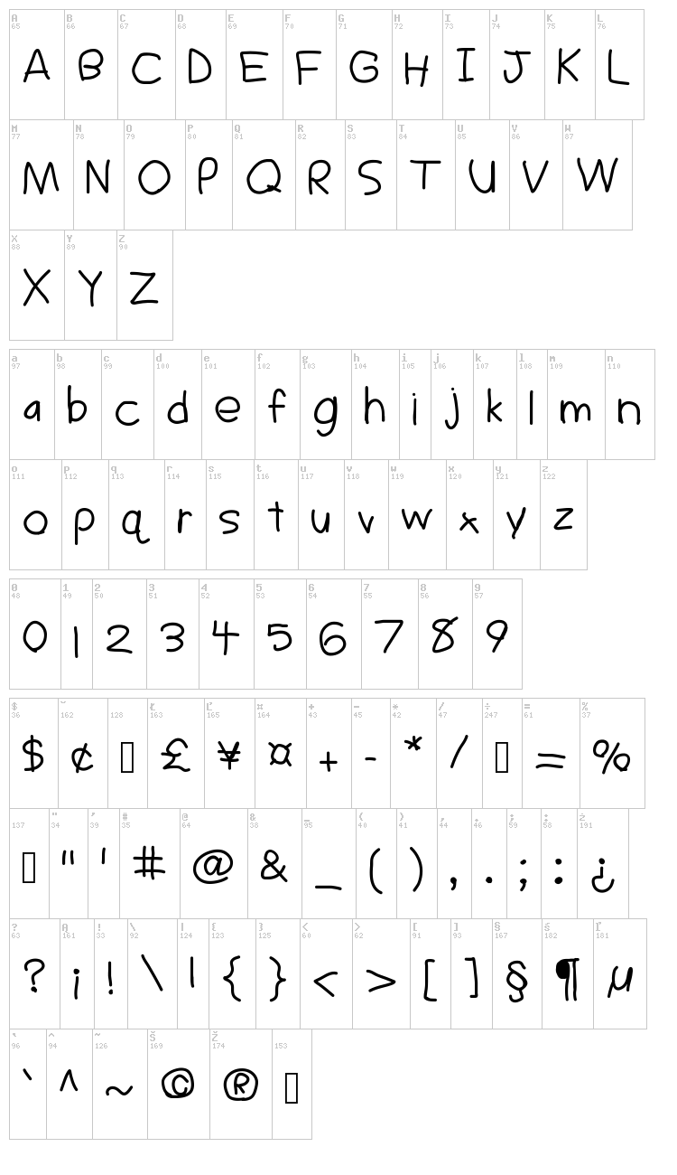 Sigs font map