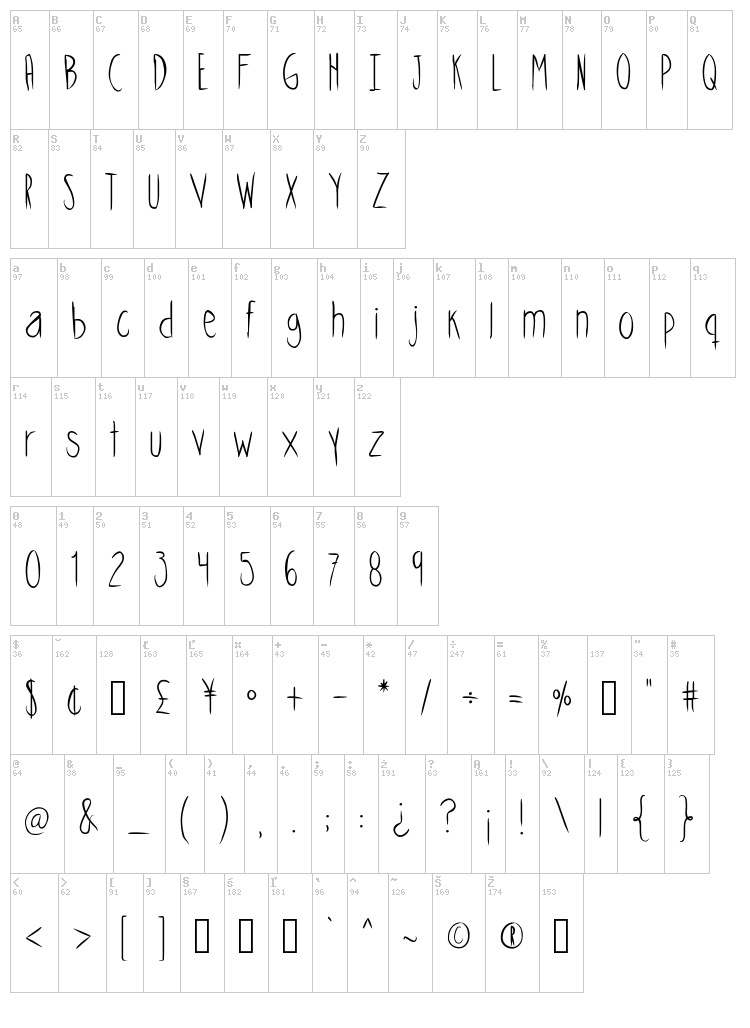 Skinny Cookies font map