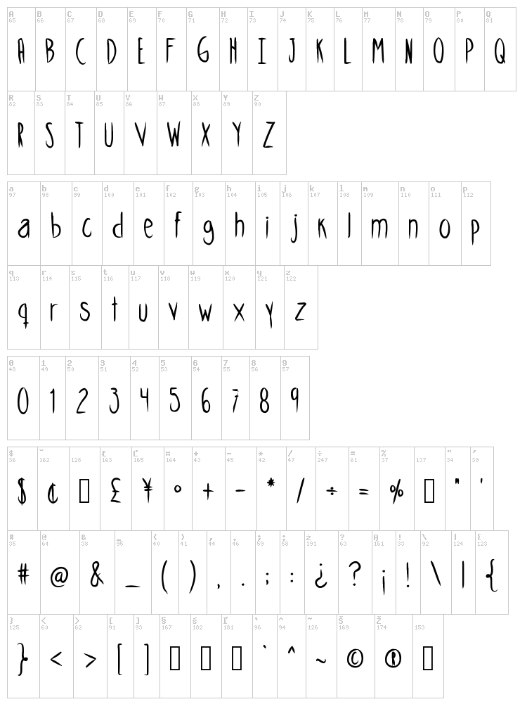 Skinny Cookies font map