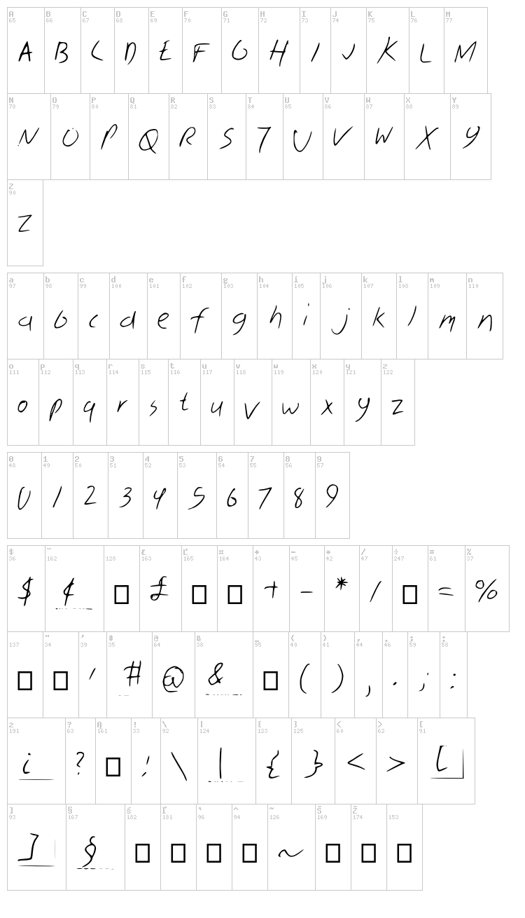 Skribal font map