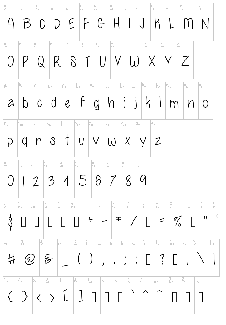 So Posh font map
