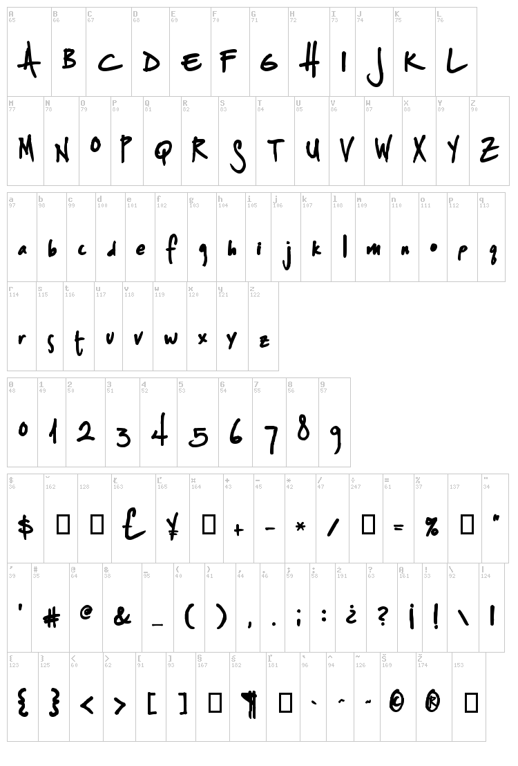 Splurge font map