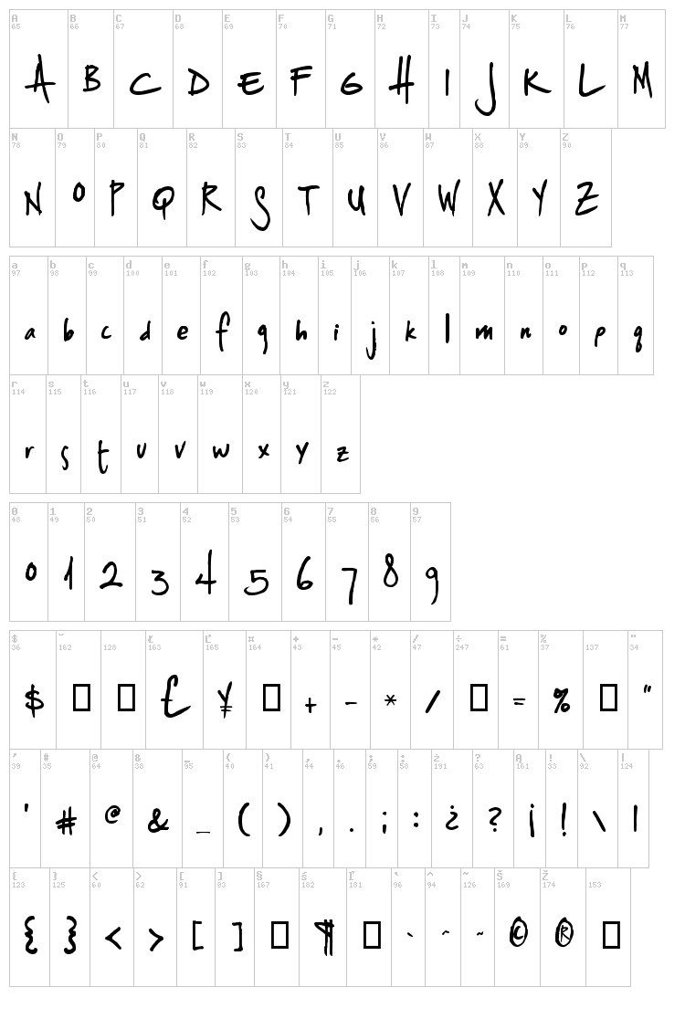 Splurge font map