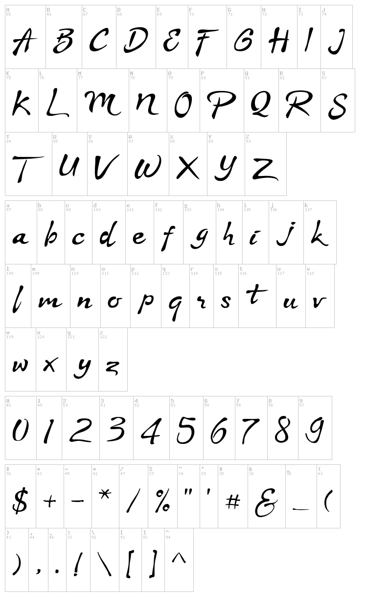 Stya font map