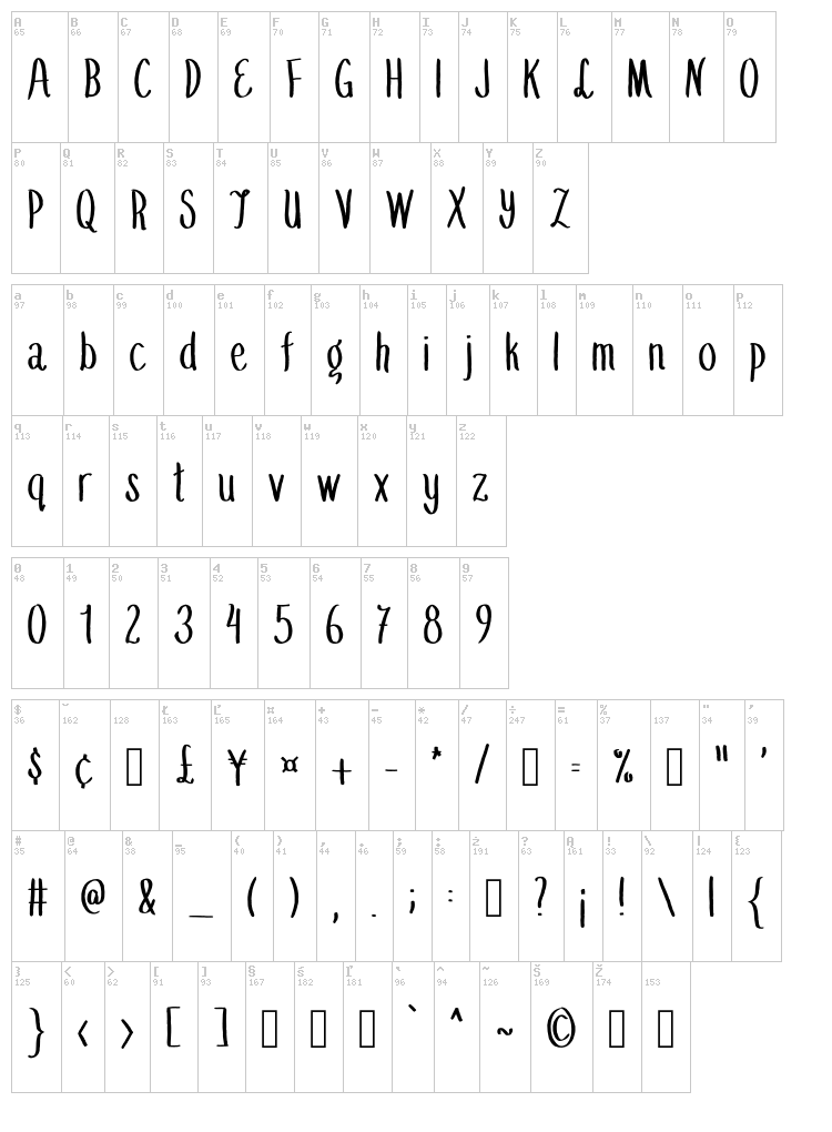 Summer Fling font map