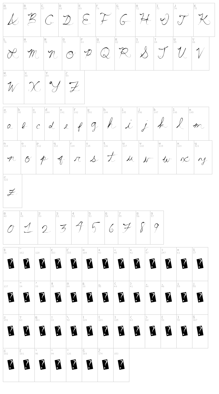 Summer Scriptastic font map