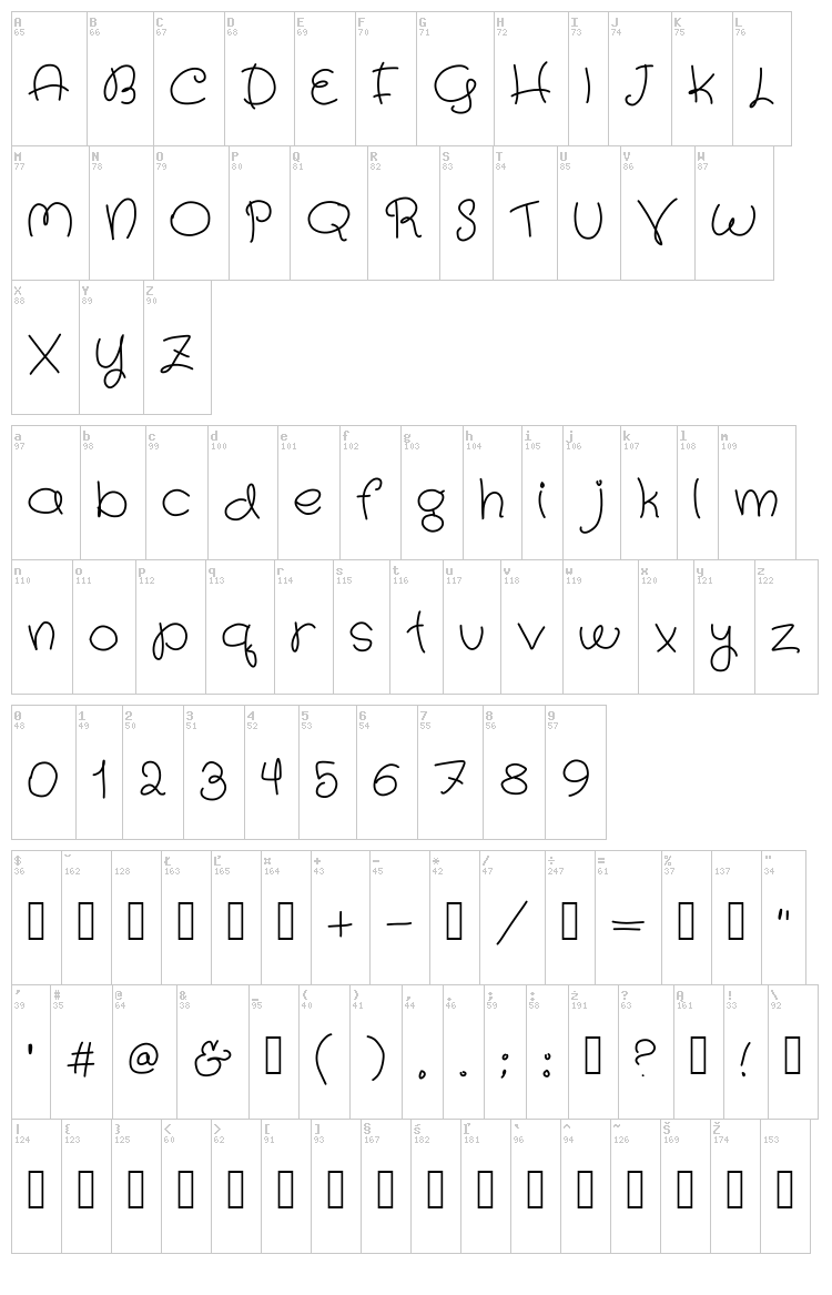 Sun font map
