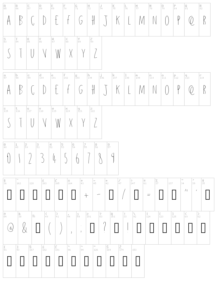 Sundrop font map