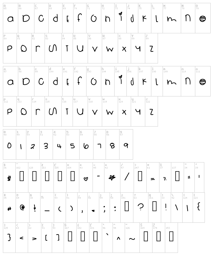 SurfBoard font map