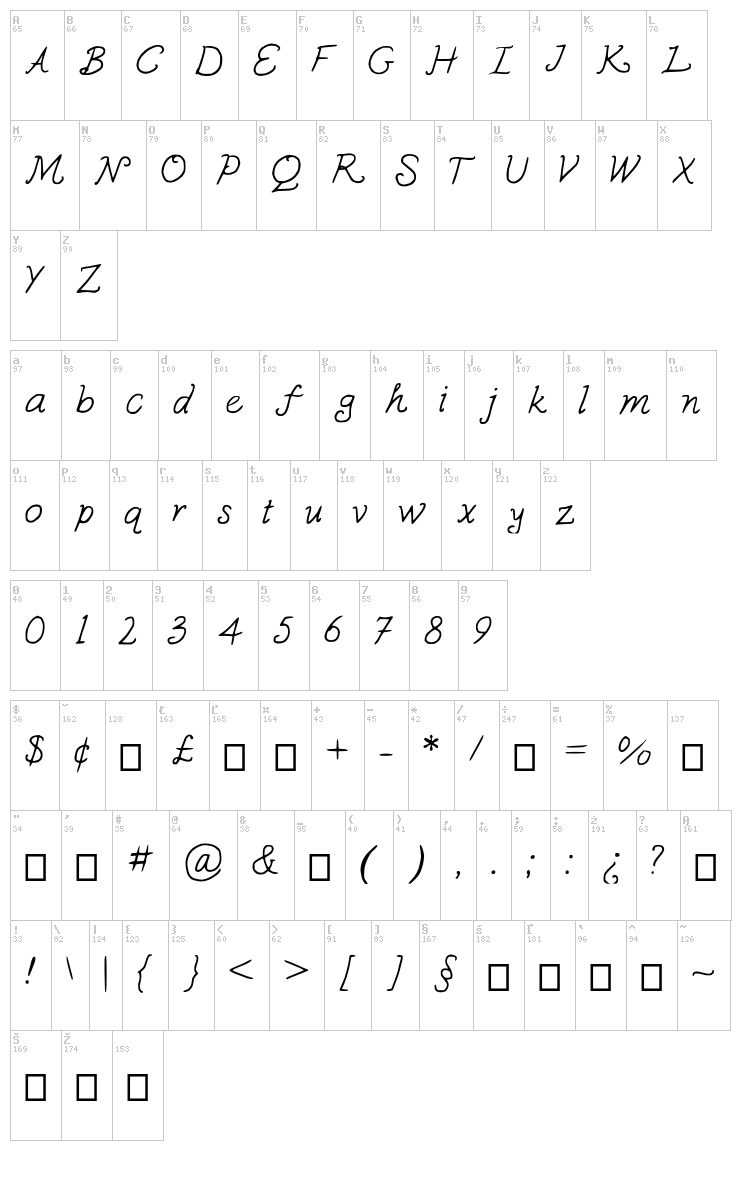 Susquehanna font map