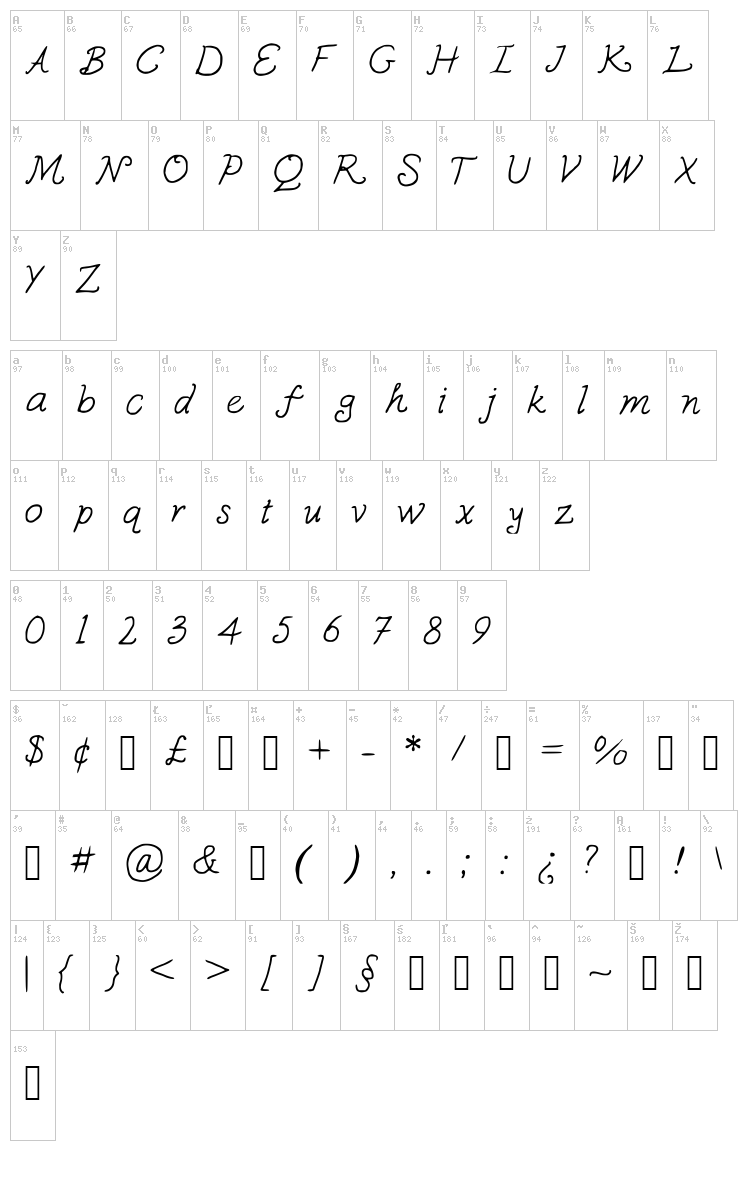 Susquehanna font map