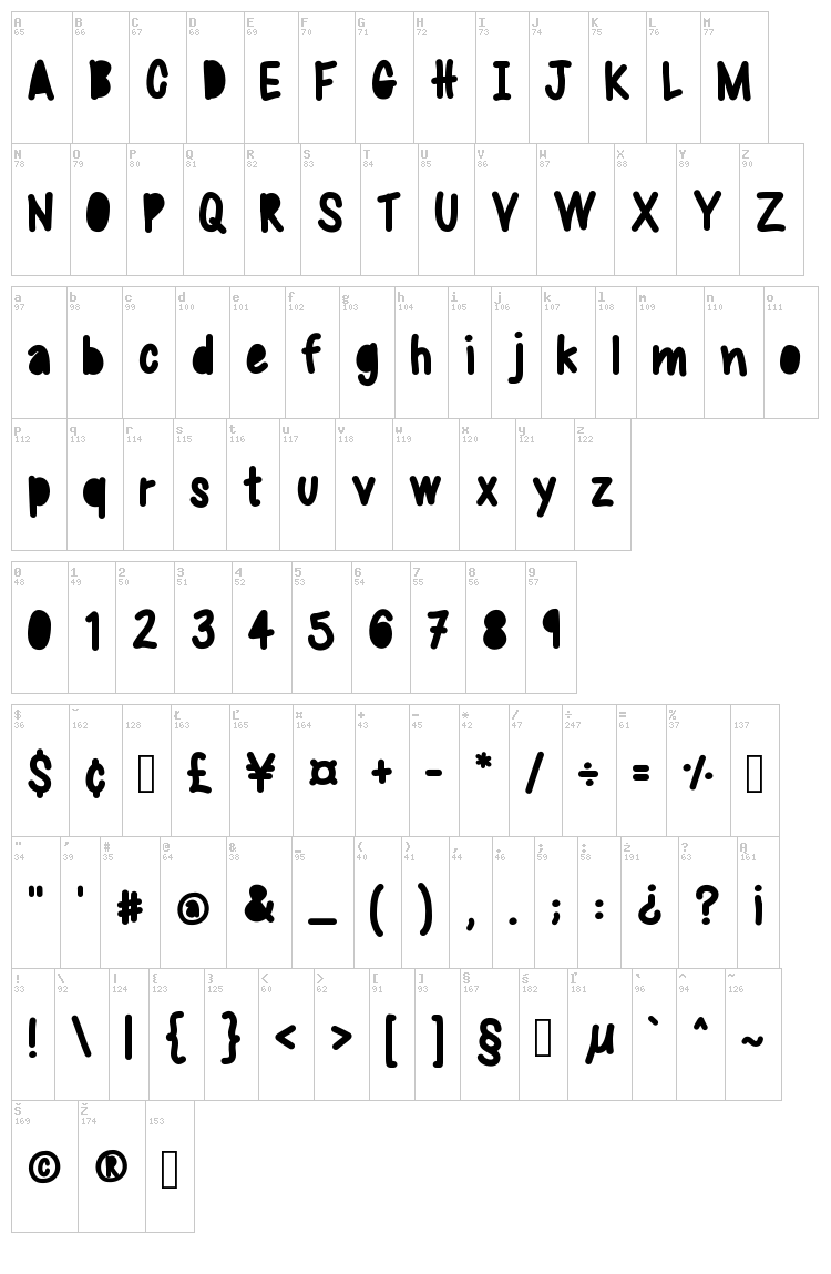 Sweet Bubble font map
