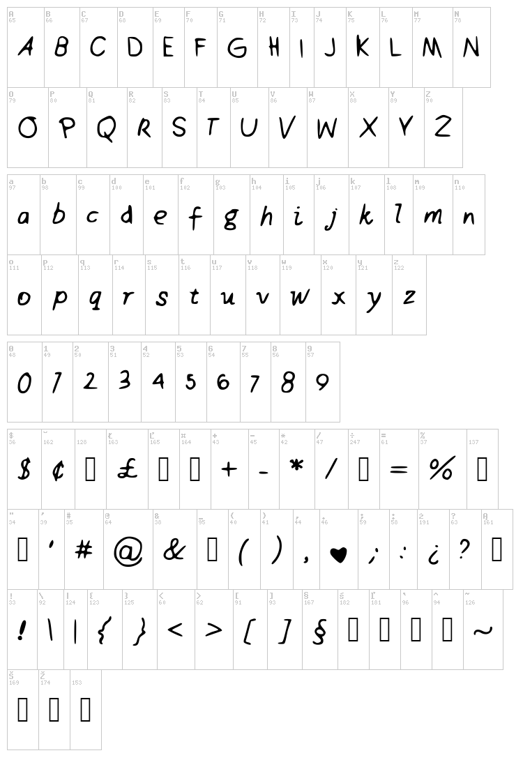 Sweet Honey font map