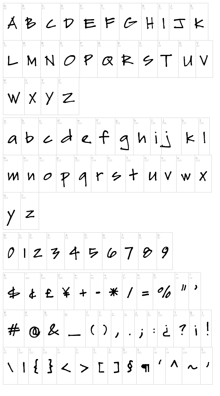 Sydfonts font map