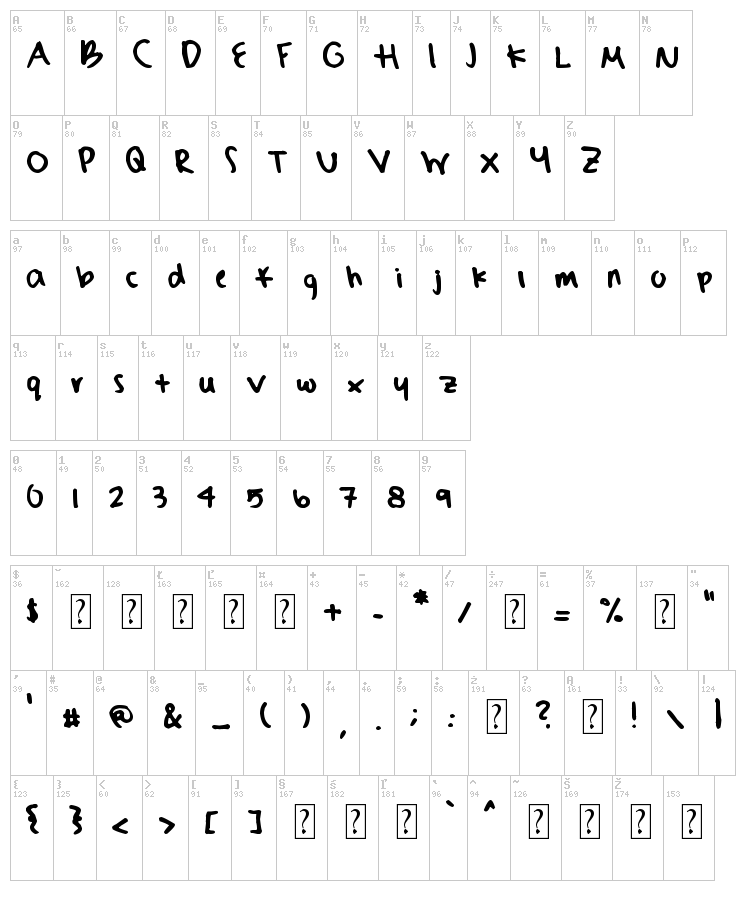 Sydney's Hand font map